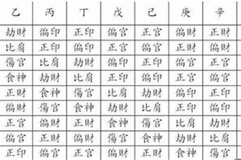 官煞|官杀是什么意思？八字十神官杀命理